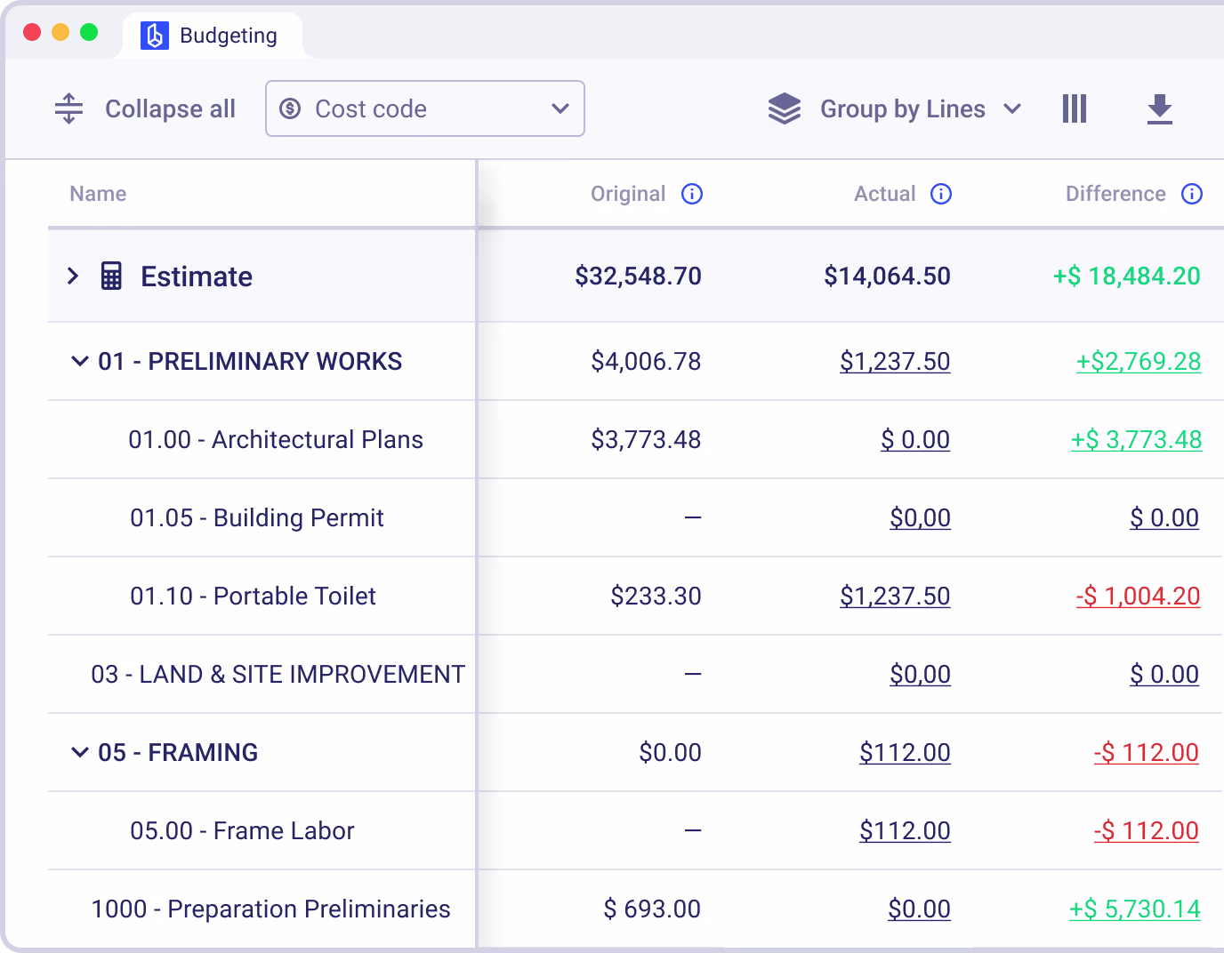 Smarter Budgeting, Accurate Forecasting, and Maximum Profitability