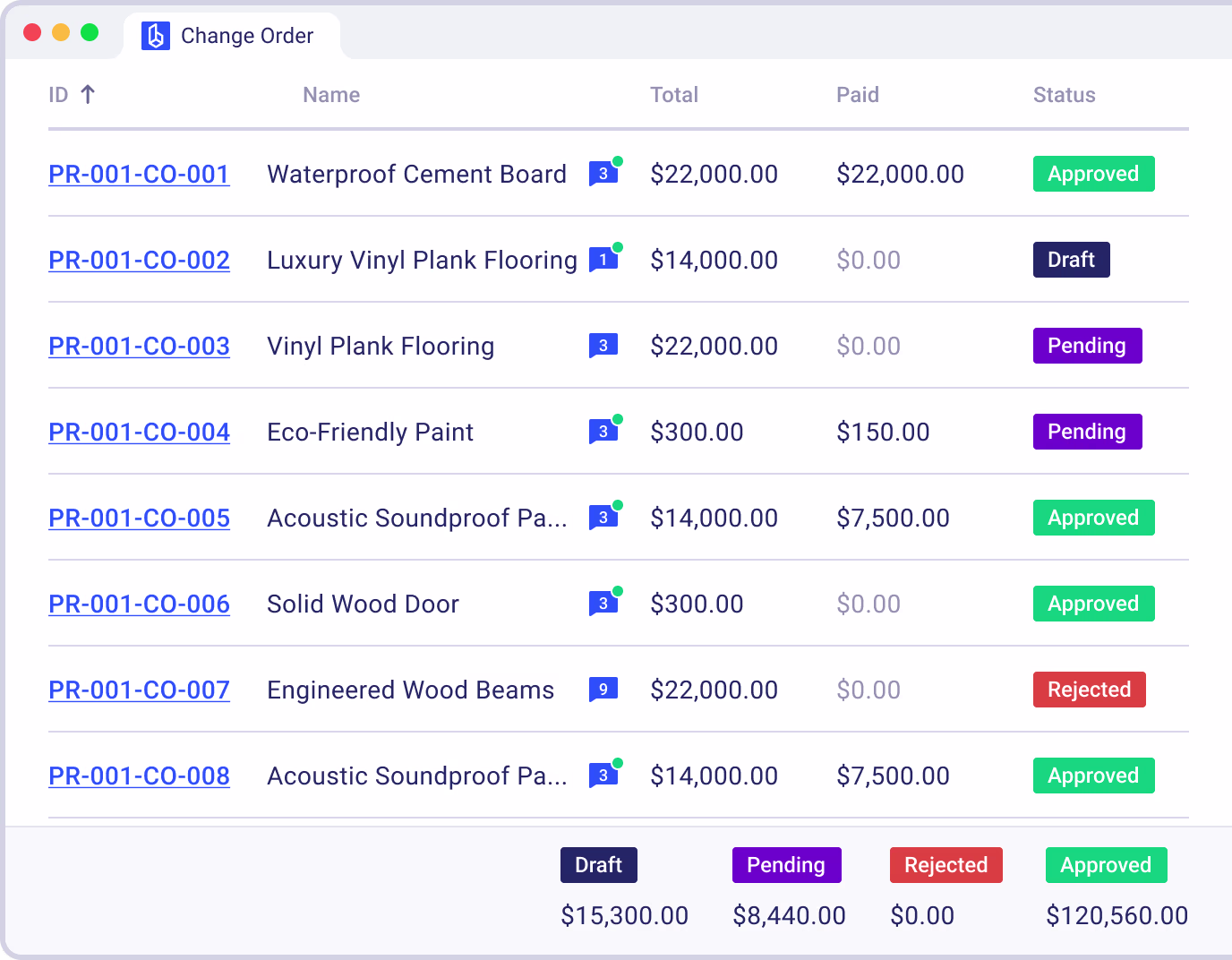Gain Full Visibility and Control Over Every Change in Your Construction Project