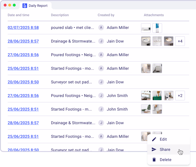 Daily Reports