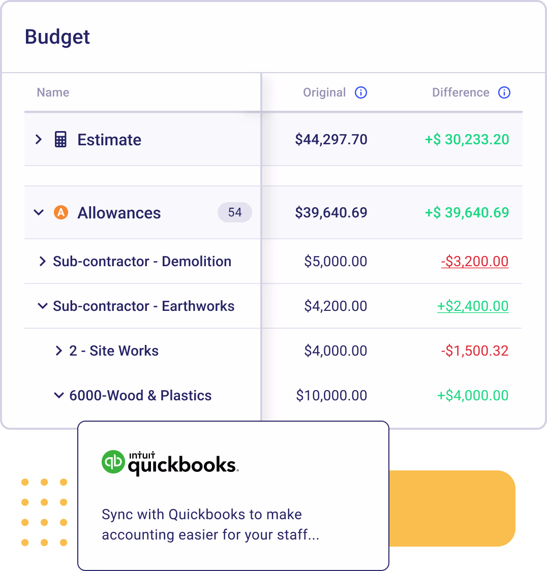 Take Full Control of Your Budgets