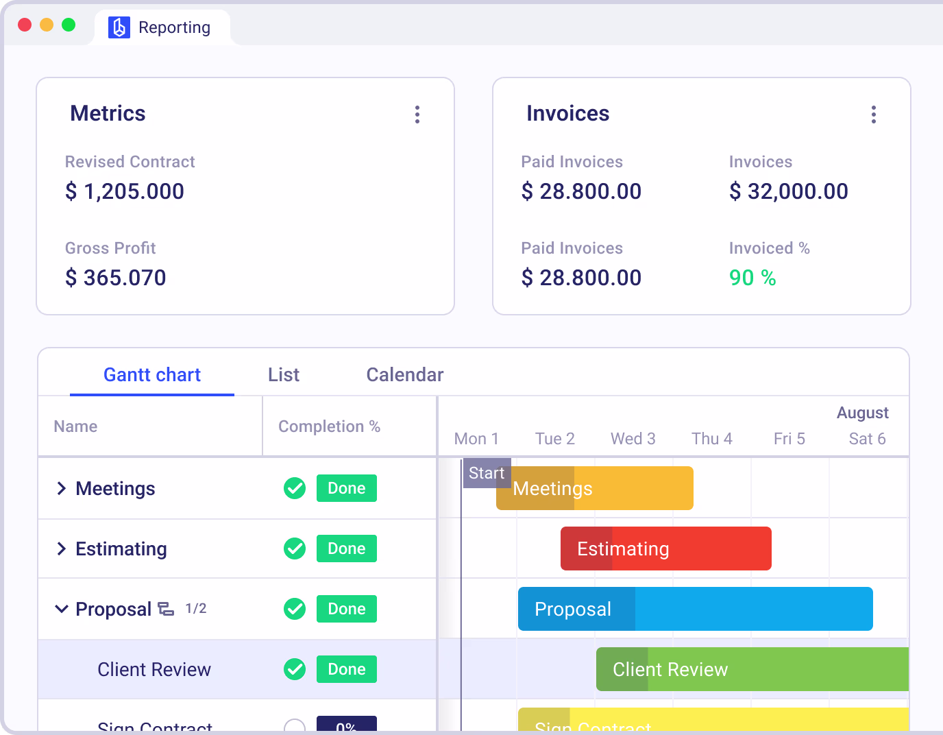 Visualize Progress, Track Performance, and Analyze Financials with Customizable Reporting Dashboards